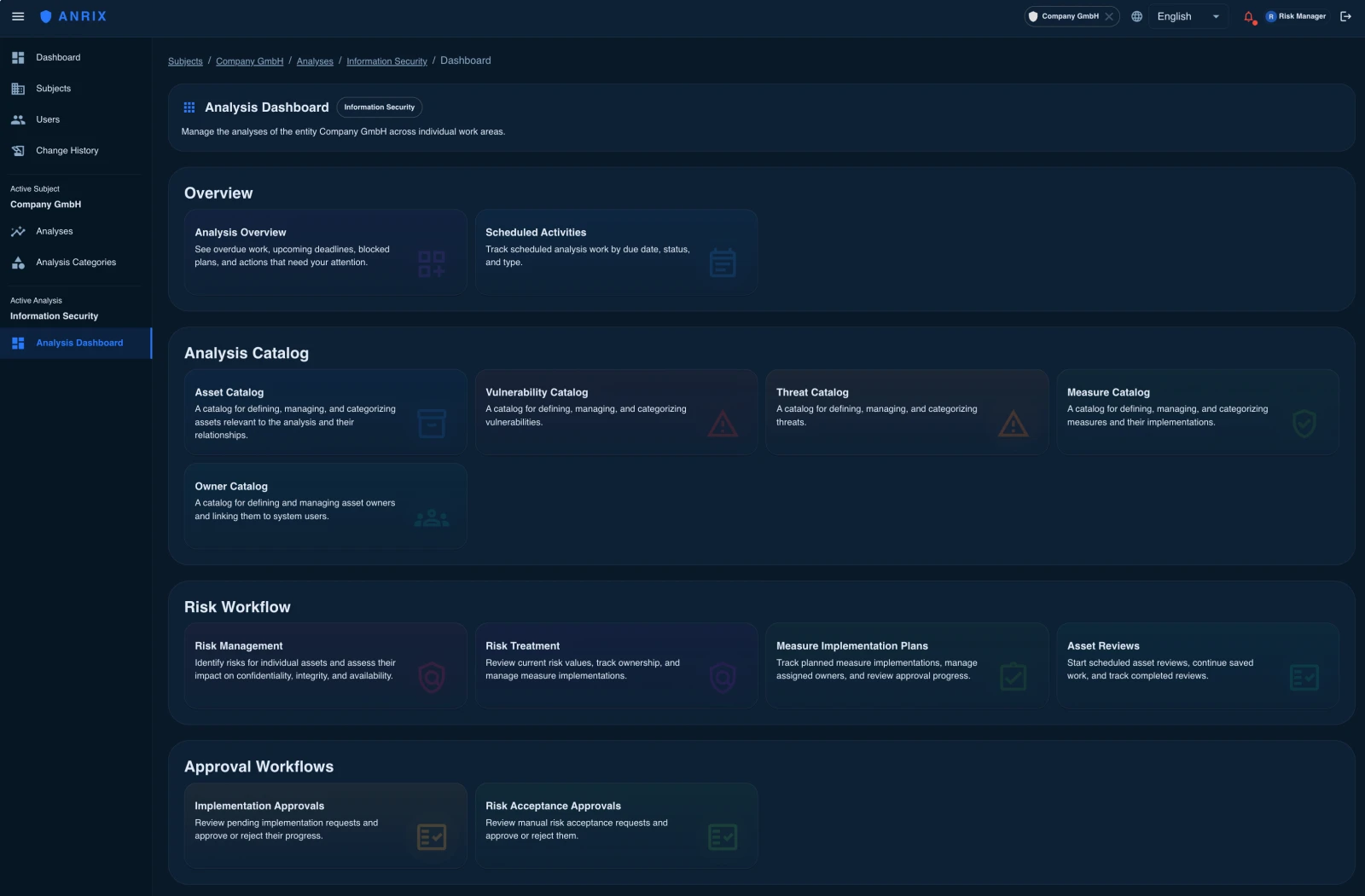 Analysis dashboard — catalogues of assets, threats, vulnerabilities and measures, risk workflow and approvals